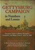 THE GETTYSBURG CAMPAIGN IN NUMBERS AND LOSSES
