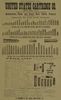 U.S. CARTRIDGE CO BROADSHEET